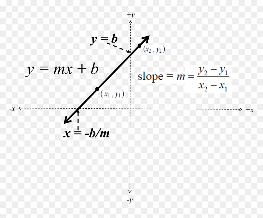 Diagram, HD Png Download - straight vertical line png