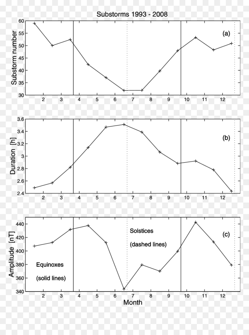 Diagram, HD Png Download - straight vertical line png