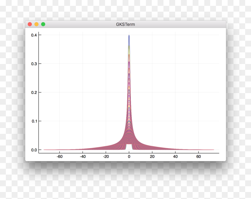 Screenshot, HD Png Download - heat waves png