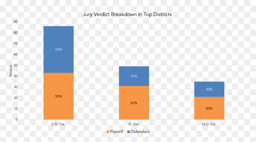 Diagram, HD Png Download - jury png