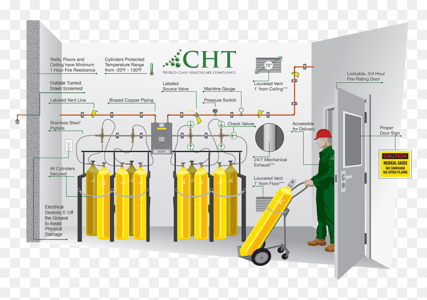 Medical Gas Network, HD Png Download - hospital room png