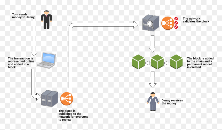 Diagram, HD Png Download - question block png