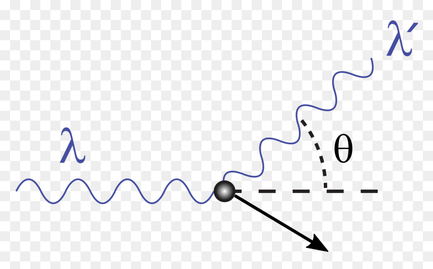 Compton Scattering, HD Png Download - compton png