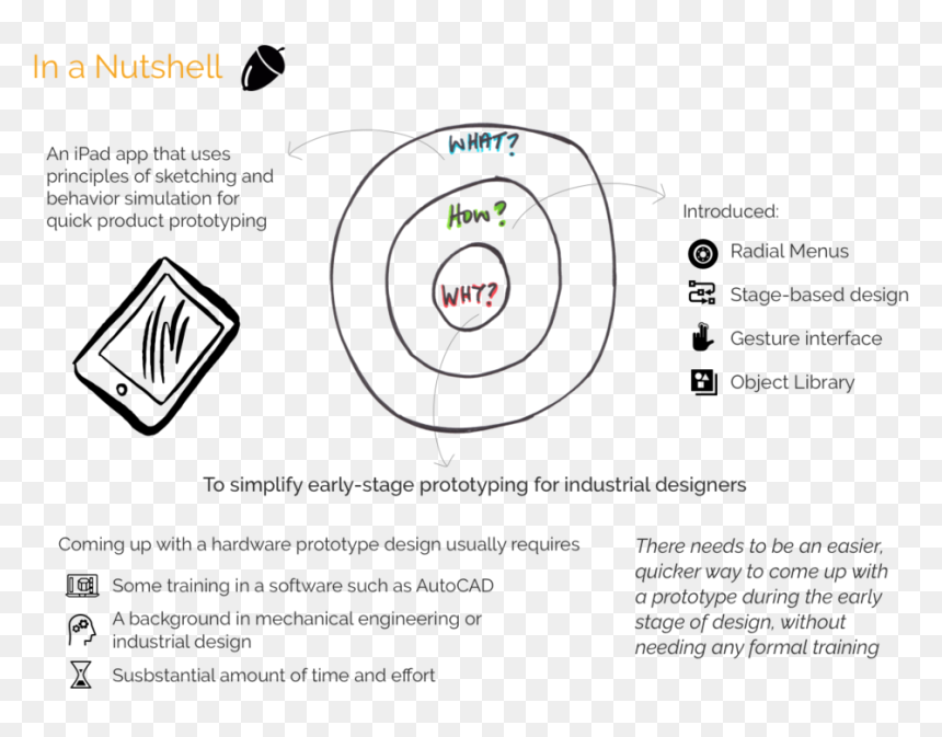 Sketchx Intro V3 - Simon Sinek, HD Png Download - prototype png