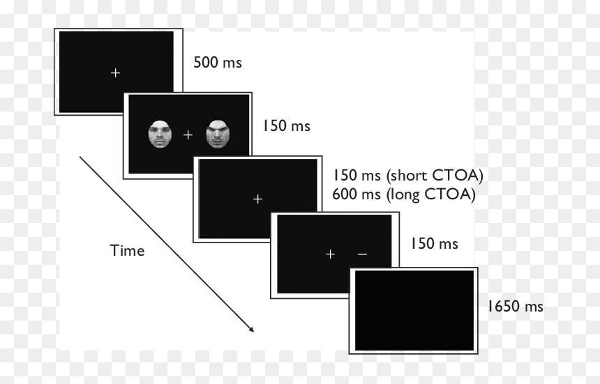 Diagram, HD Png Download - neutral face png