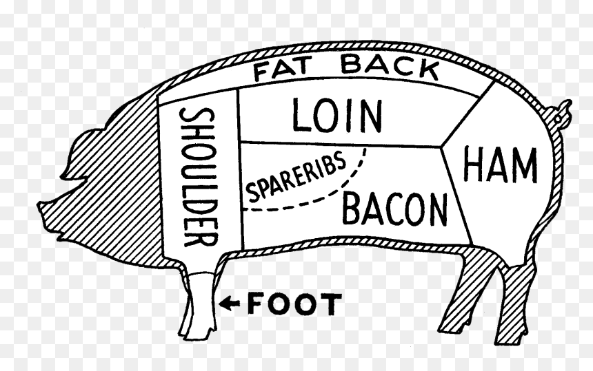 Pig Butcher Diagram, HD Png Download - butcher png