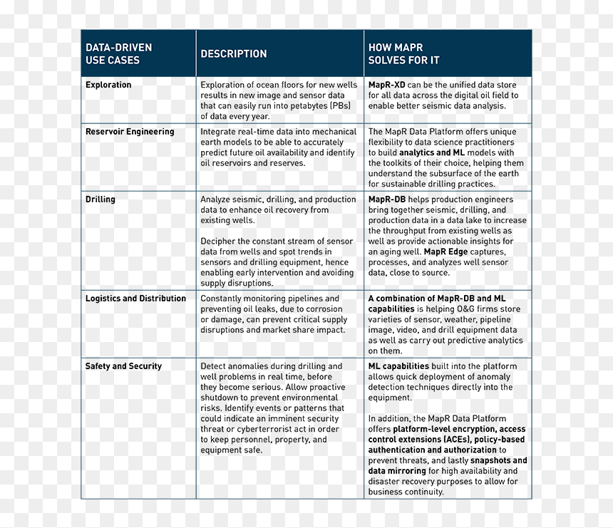Use-cases - Kaplıca Turizm And Tablo, HD Png Download - oil drill png