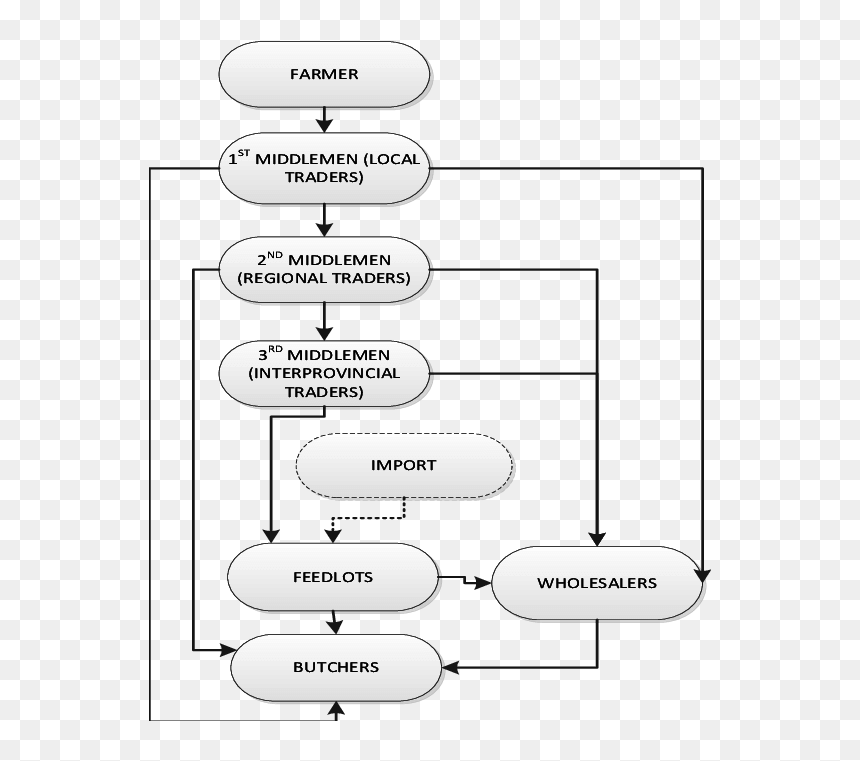 Diagram, HD Png Download - butcher png