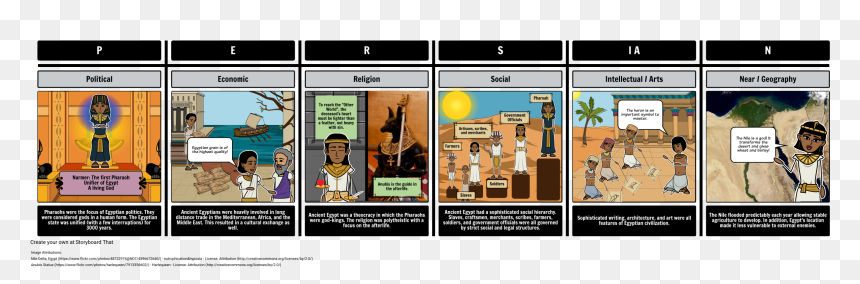 Commerce De L Égypte Ancienne, HD Png Download - ancient png
