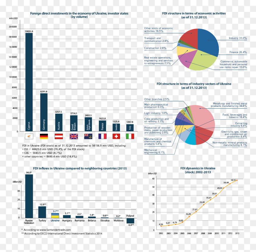 International Transport Corridors Pass Through Ukraine, HD Png Download - ukraine png