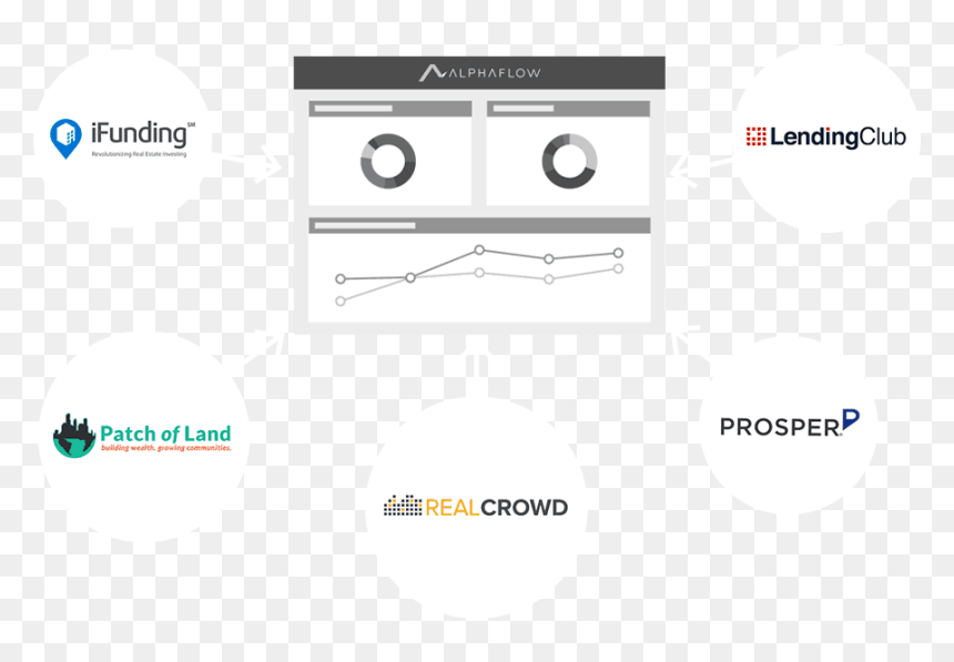 Alphaflow How It Works - Patch Of Land, HD Png Download - etrade logo png