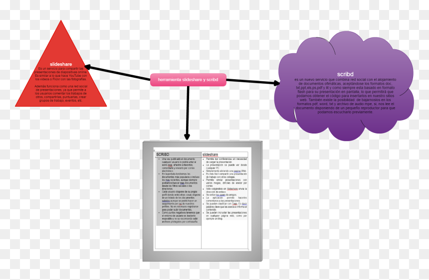 Diagram, HD Png Download - slideshare logo png