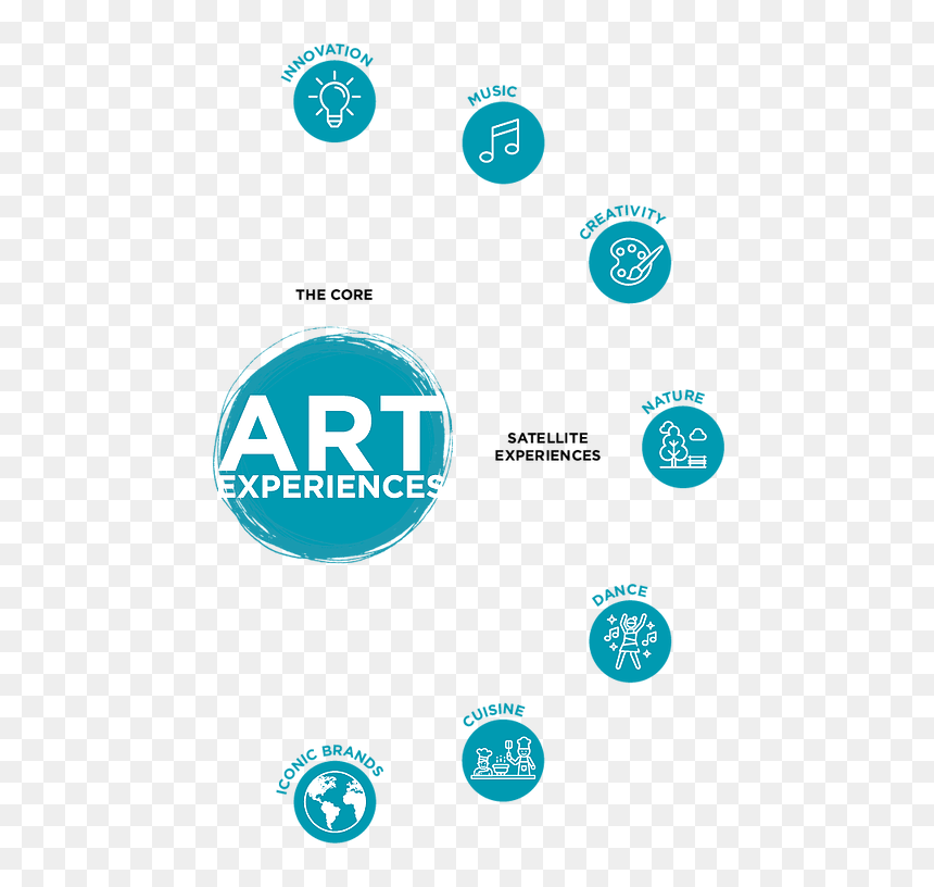 Circle, HD Png Download - essence logo png