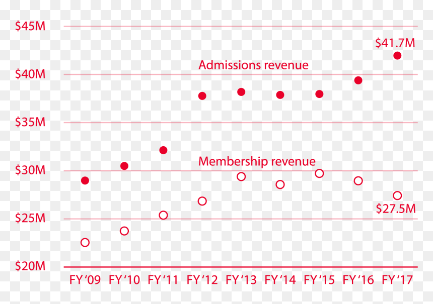 Screenshot, HD Png Download - ticket outline png