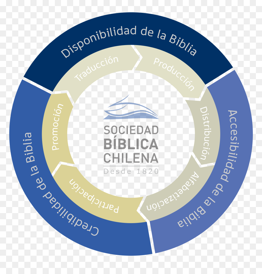 Circle, HD Png Download - la biblia png