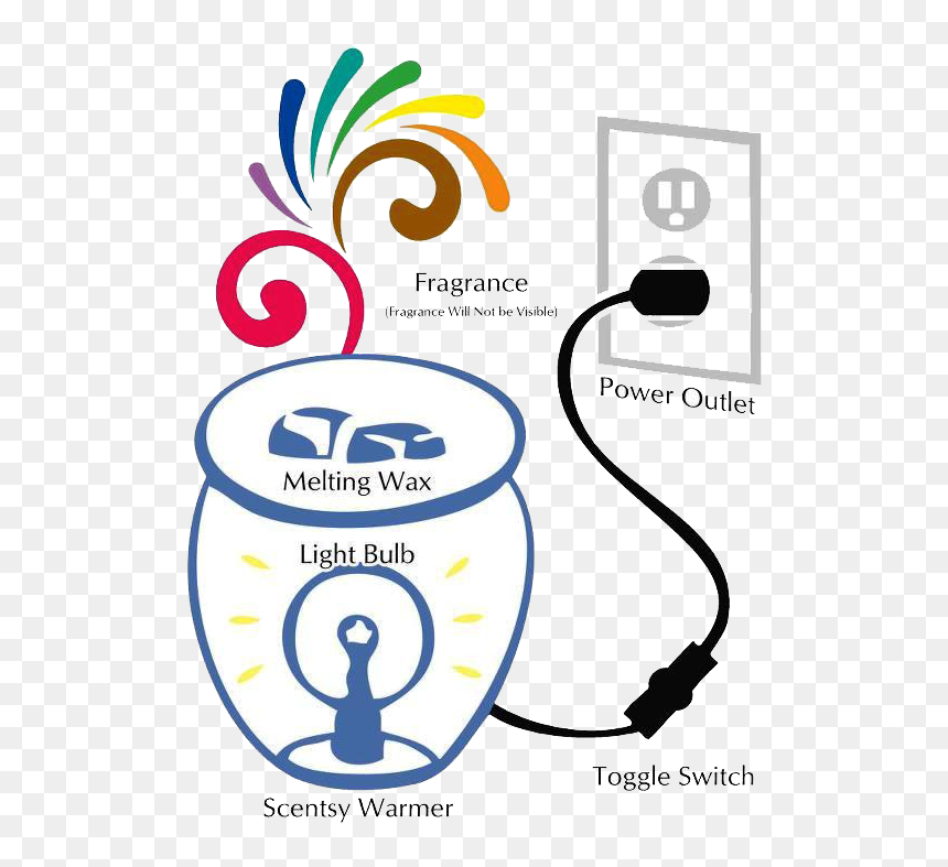Buy Scentsy Scents Warmers Png Logo Symbol - Do You Scentsy Warmers Work, Transparent Png - do not symbol png