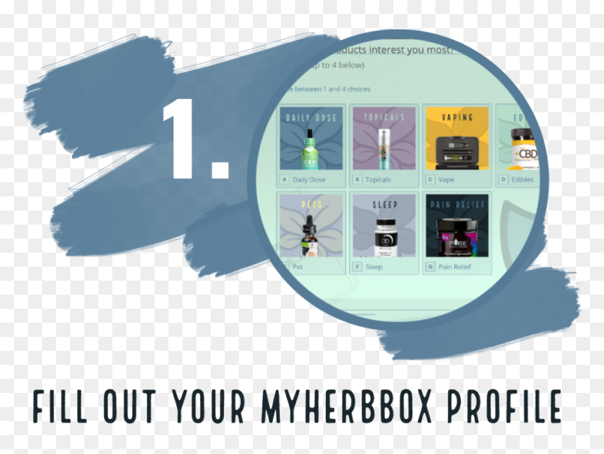 Fill Our Your Myherbbox Profile - Online Advertising, HD Png Download - sleeping z's png