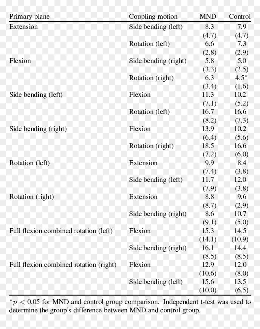 Standard Deviation, HD Png Download - rom png