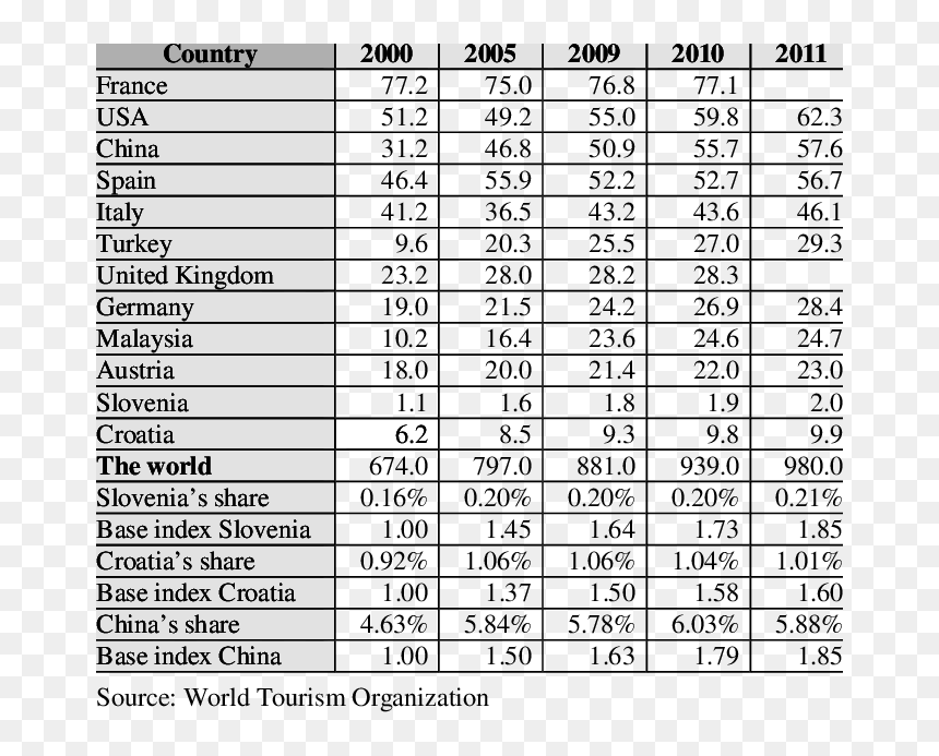Infoxicación Tablas De Datos Relevantes, HD Png Download - tourists png