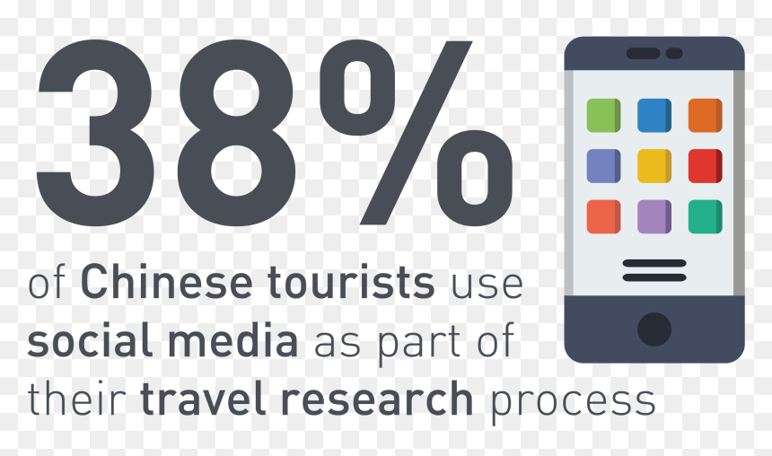 Use Of Social Media By Chinese Tourists - Mobile Phone, HD Png Download - tourists png