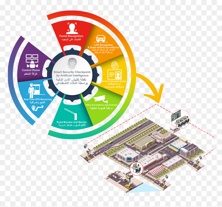 Chart On Biometric Technology, HD Png Download - checkpoint png
