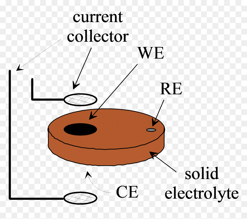 Circle, HD Png Download - electrode png