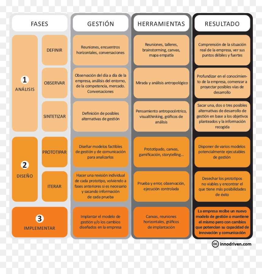Screenshot, HD Png Download - creatividad empresarial png