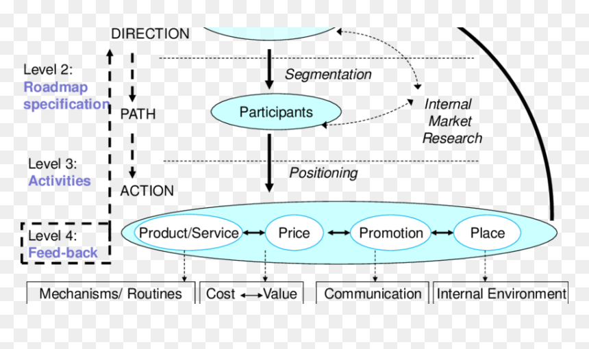 Diagram, HD Png Download - creatividad empresarial png