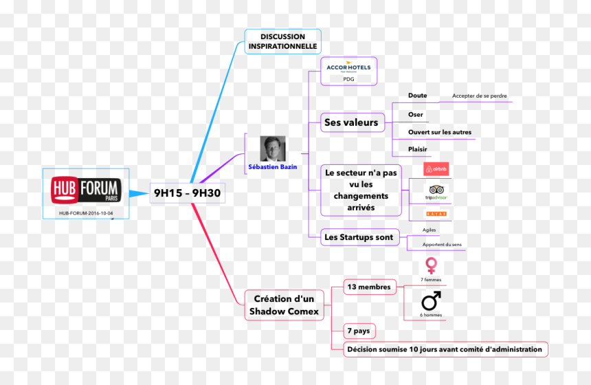 Screenshot, HD Png Download - map point png