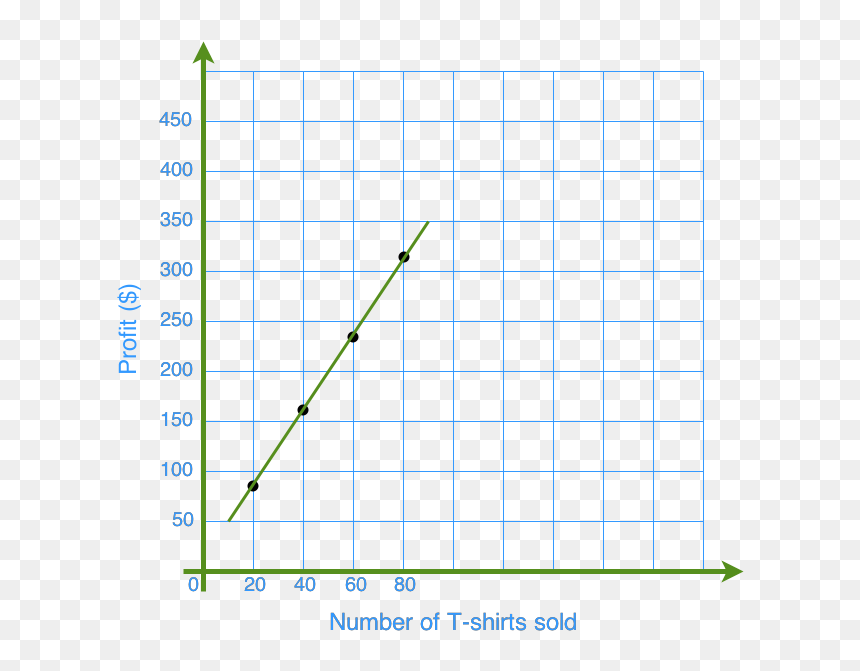 Reading Linear Relation Graphs , Png Download - Sudoku, Transparent Png - graphs png
