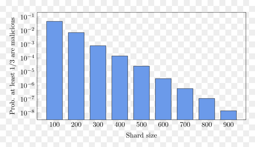Kenya Unemployment Rate 2019, HD Png Download - shard png