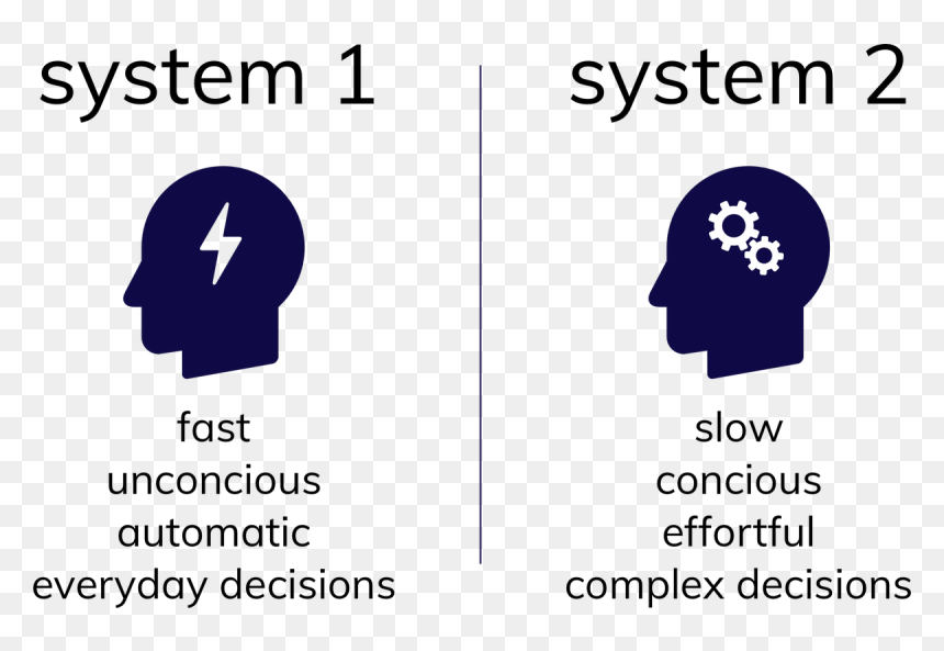 Automatic System Of Thinking, HD Png Download - psychology symbol png