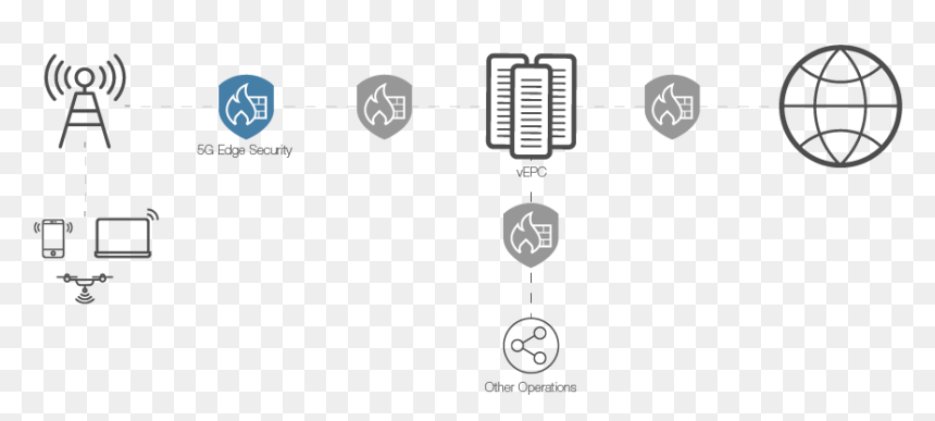 Legacy Model Backhauling Security Data, HD Png Download - edge icon png