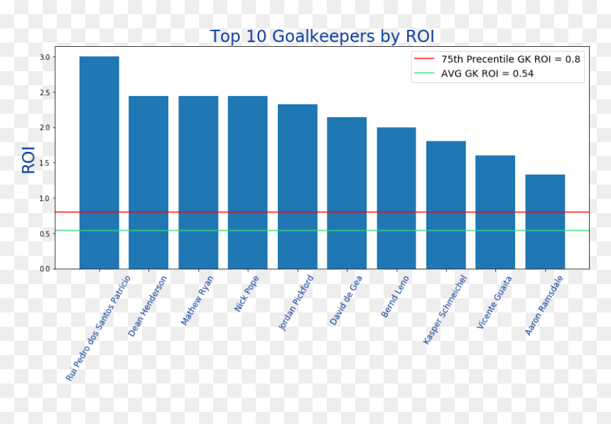 Age And Health Statistics, HD Png Download - de gea png