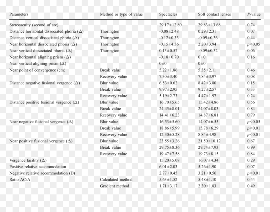 Document, HD Png Download - binocular view png