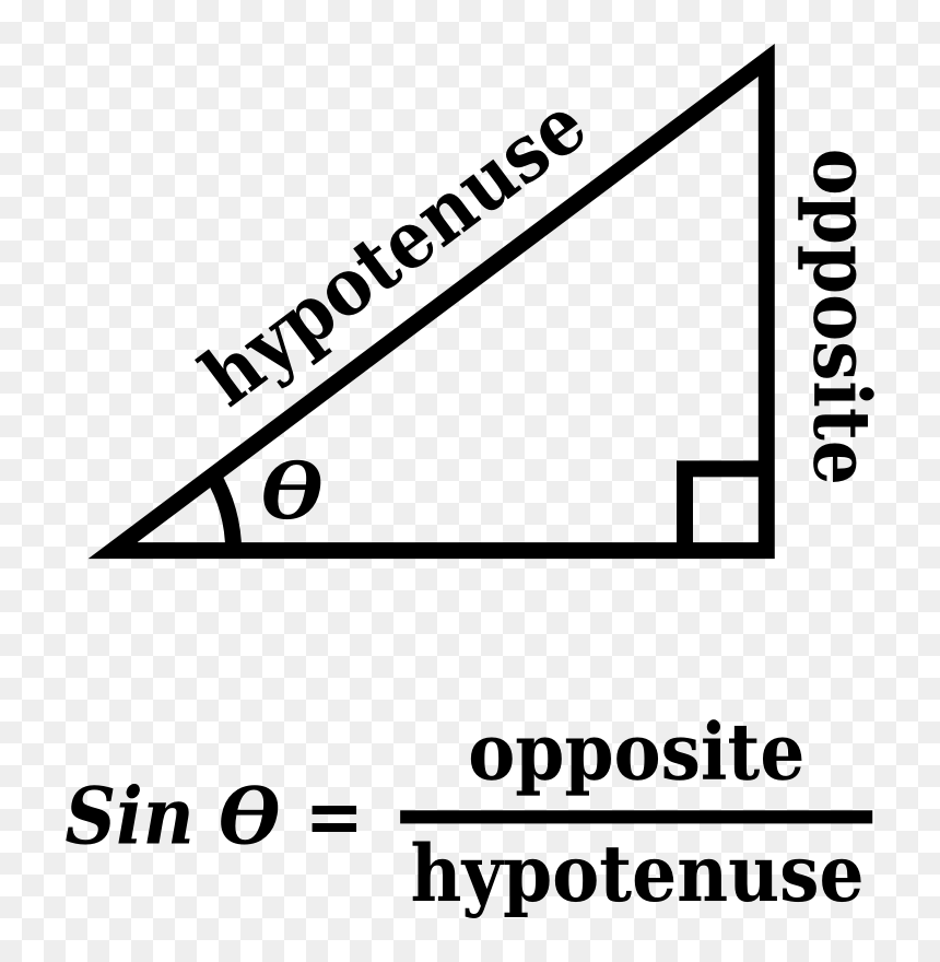 Sine - Triangle, HD Png Download - sine png
