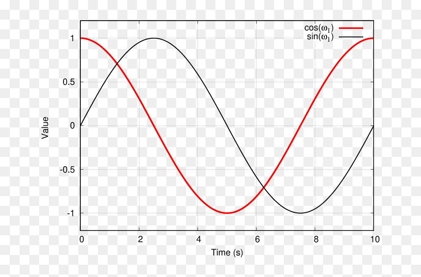Diagram, HD Png Download - sine png