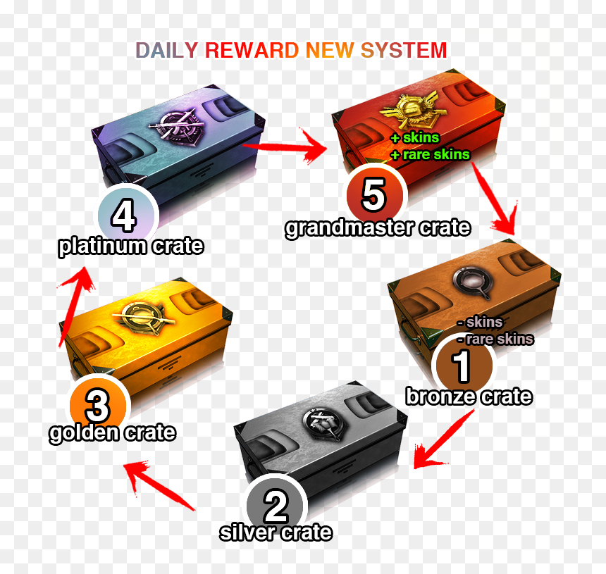 Electronics, HD Png Download - crate png