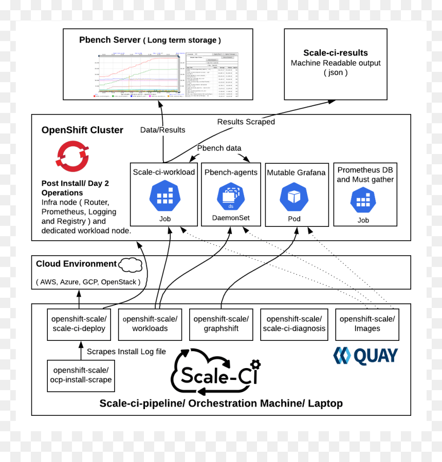 Openshift Metrics, HD Png Download - scrape png