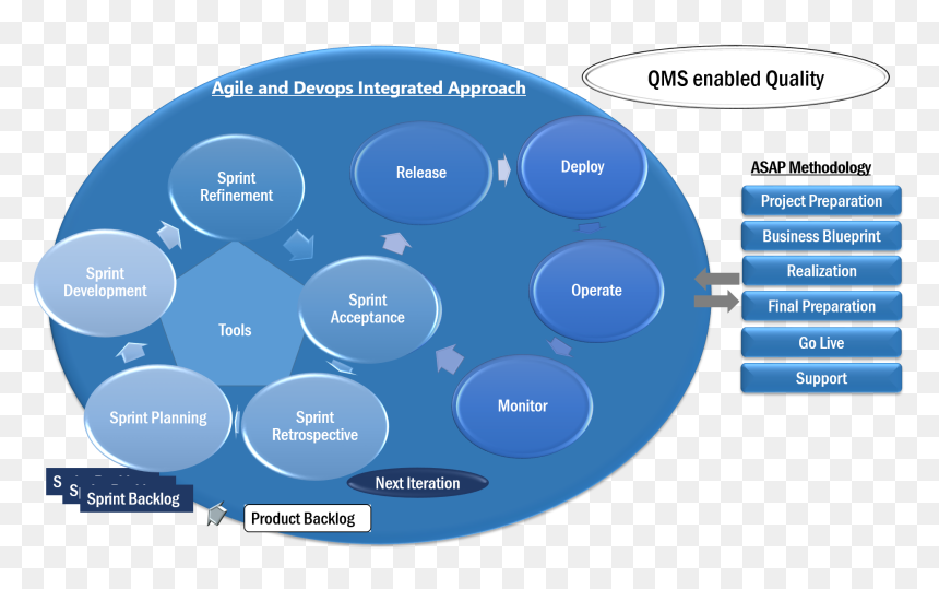 Diagram, HD Png Download - asap png