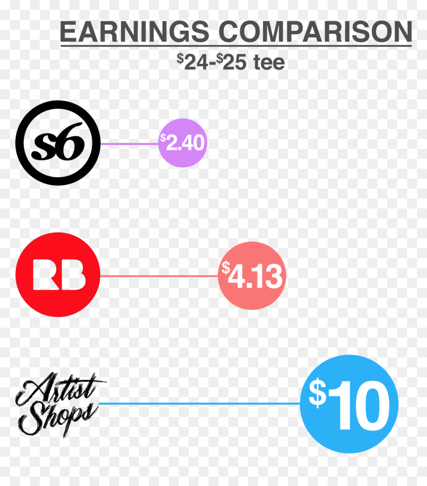 Society6 Vs Redbubble, HD Png Download - society6 png