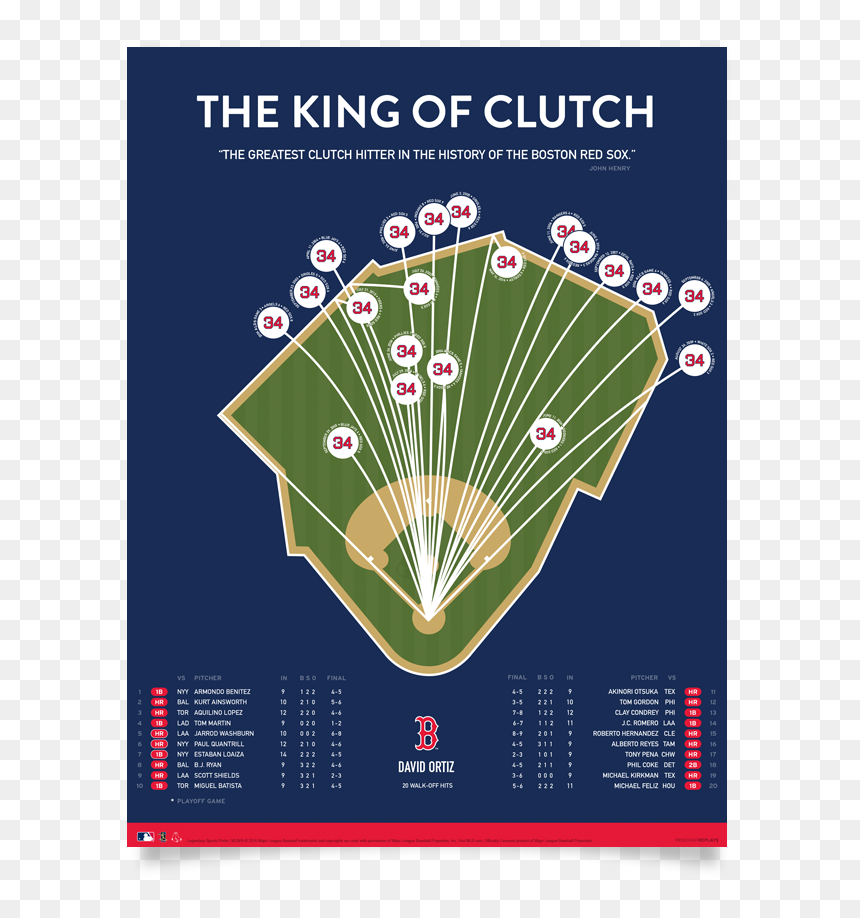 Poster, HD Png Download - david ortiz png