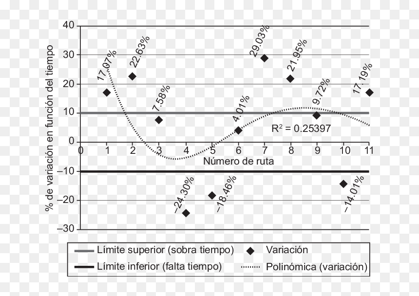 Rango De Variación Del Desempeño Del Servicio En La - Rango De Variacion, HD Png Download - rango png