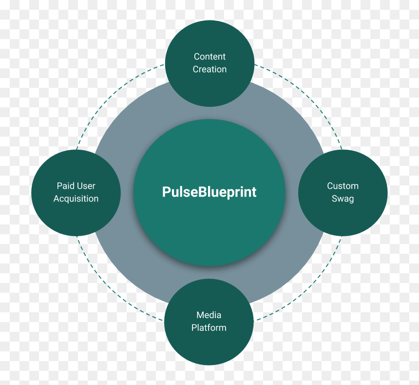 Business Market Segmentation Diagram, HD Png Download - clickbait circle png