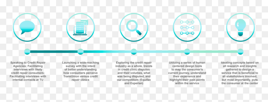 Circle, HD Png Download - credit repair png