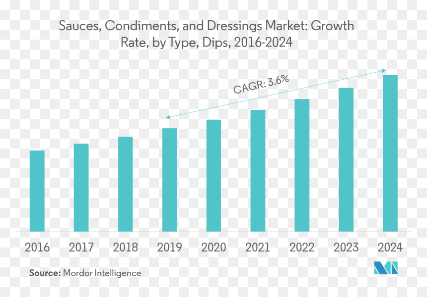 Eda Market Share 2018, HD Png Download - condiments png