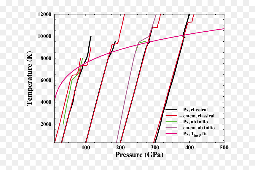 Isochores On Pv Diagram, HD Png Download - bolis png