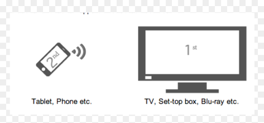Led-backlit Lcd Display, HD Png Download - youtube tv png