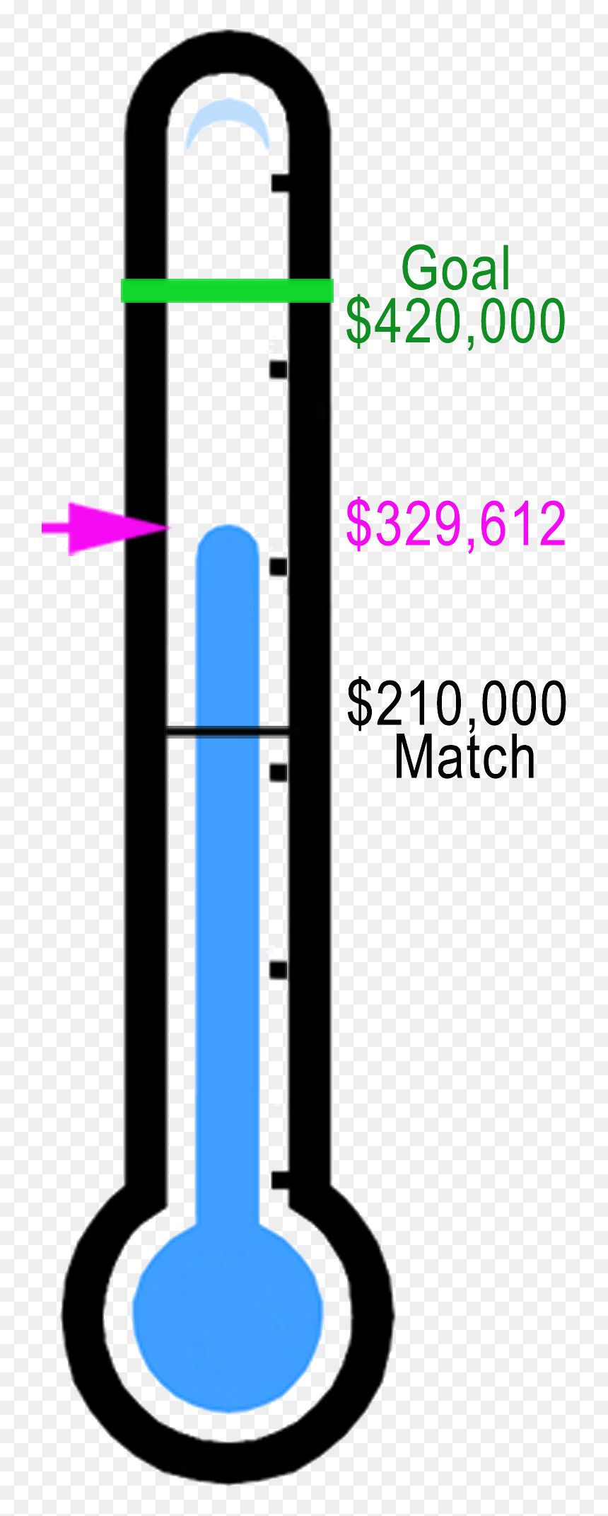 Colorfulness, HD Png Download - fundraising thermometer png