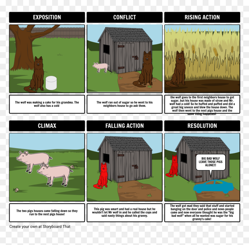 Resolution Of The Big Bad Wolf, HD Png Download - big bad wolf png
